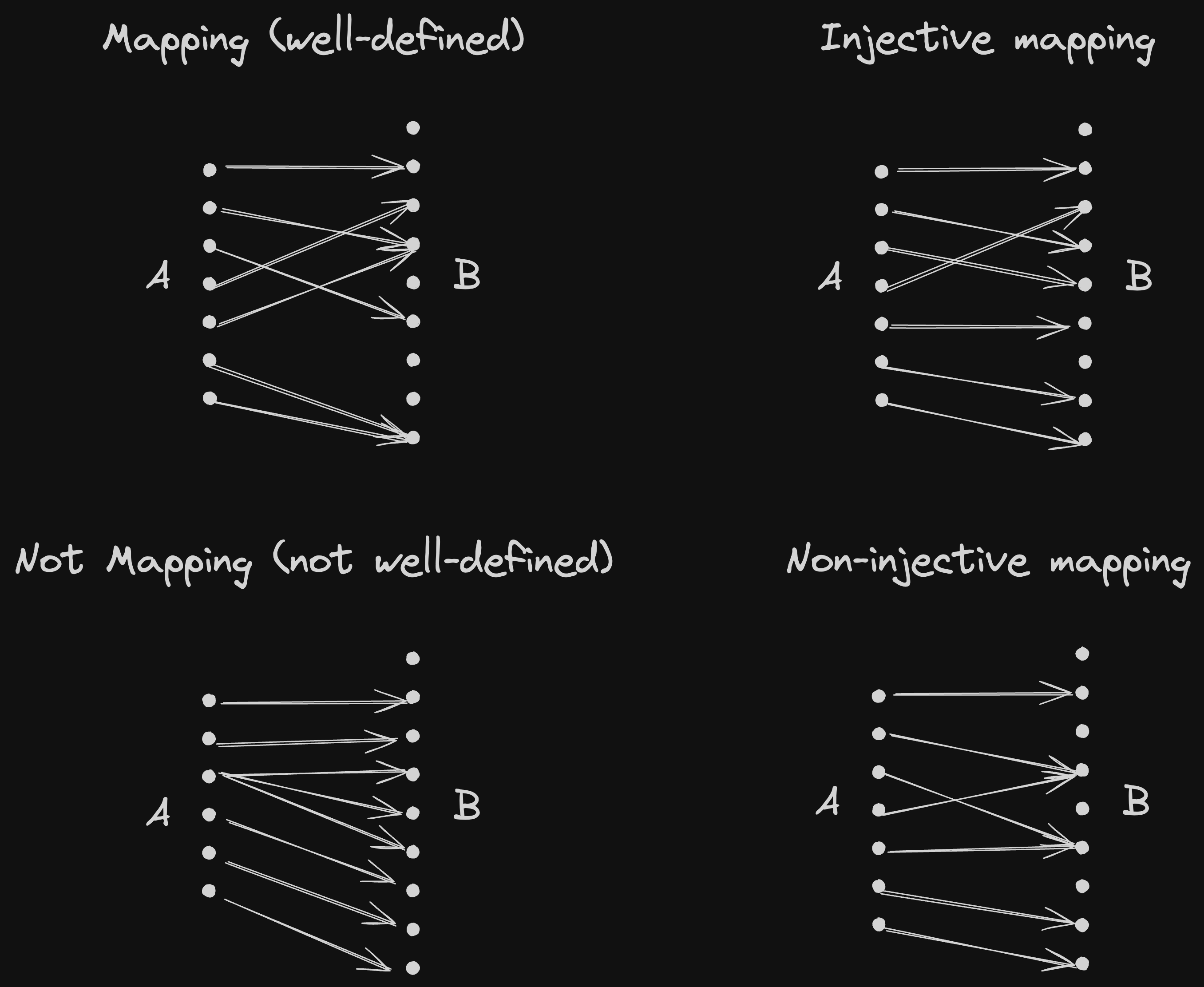 Well-defined injective