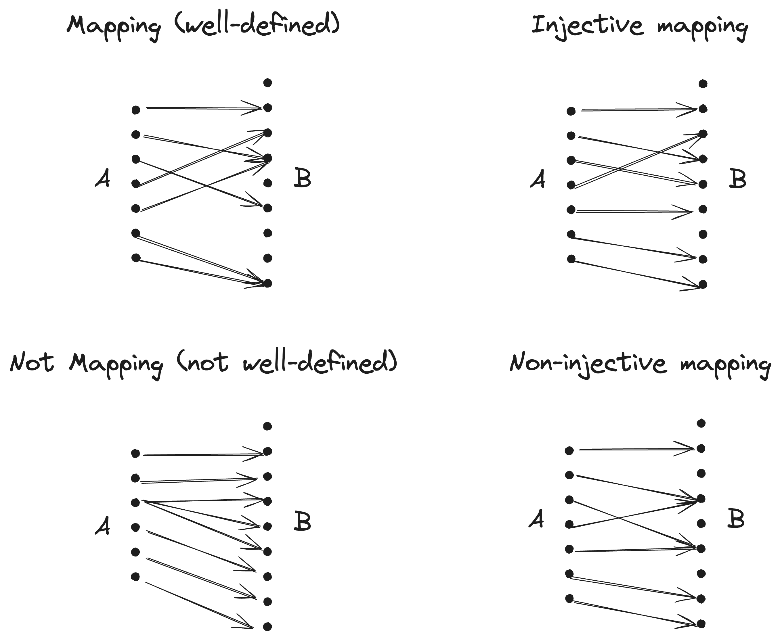 Well-defined injective