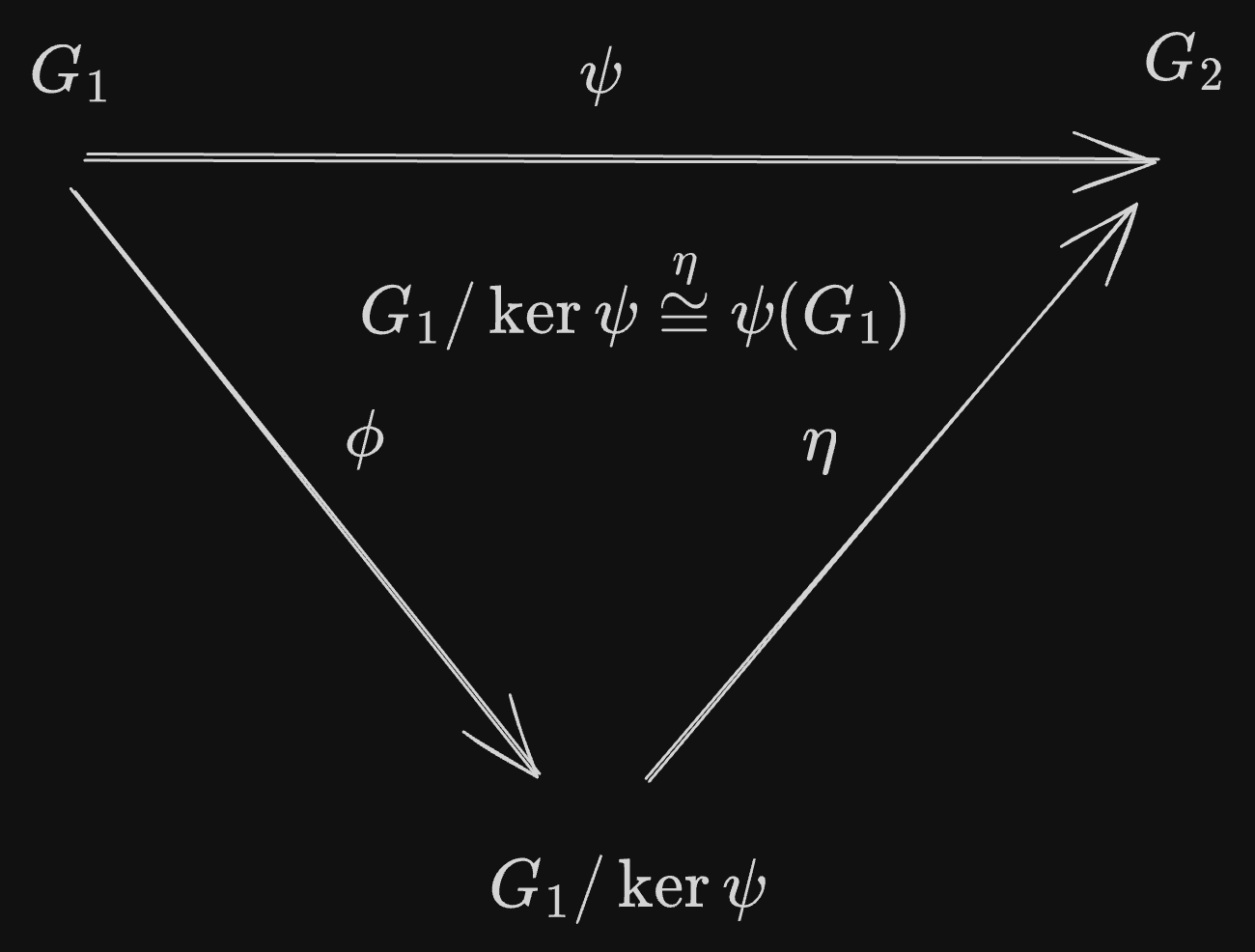 First isomorphism theorem