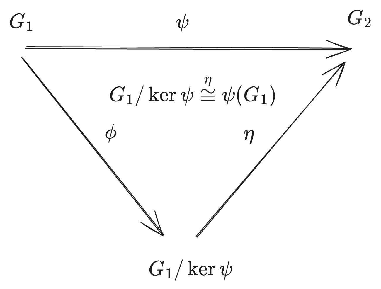 First isomorphism theorem
