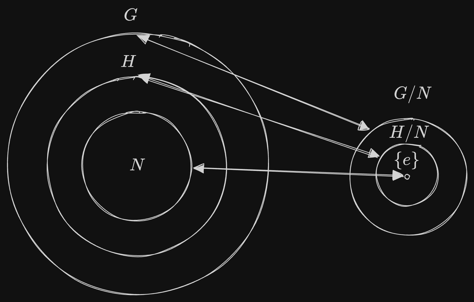 Fourth isomorphism theorem