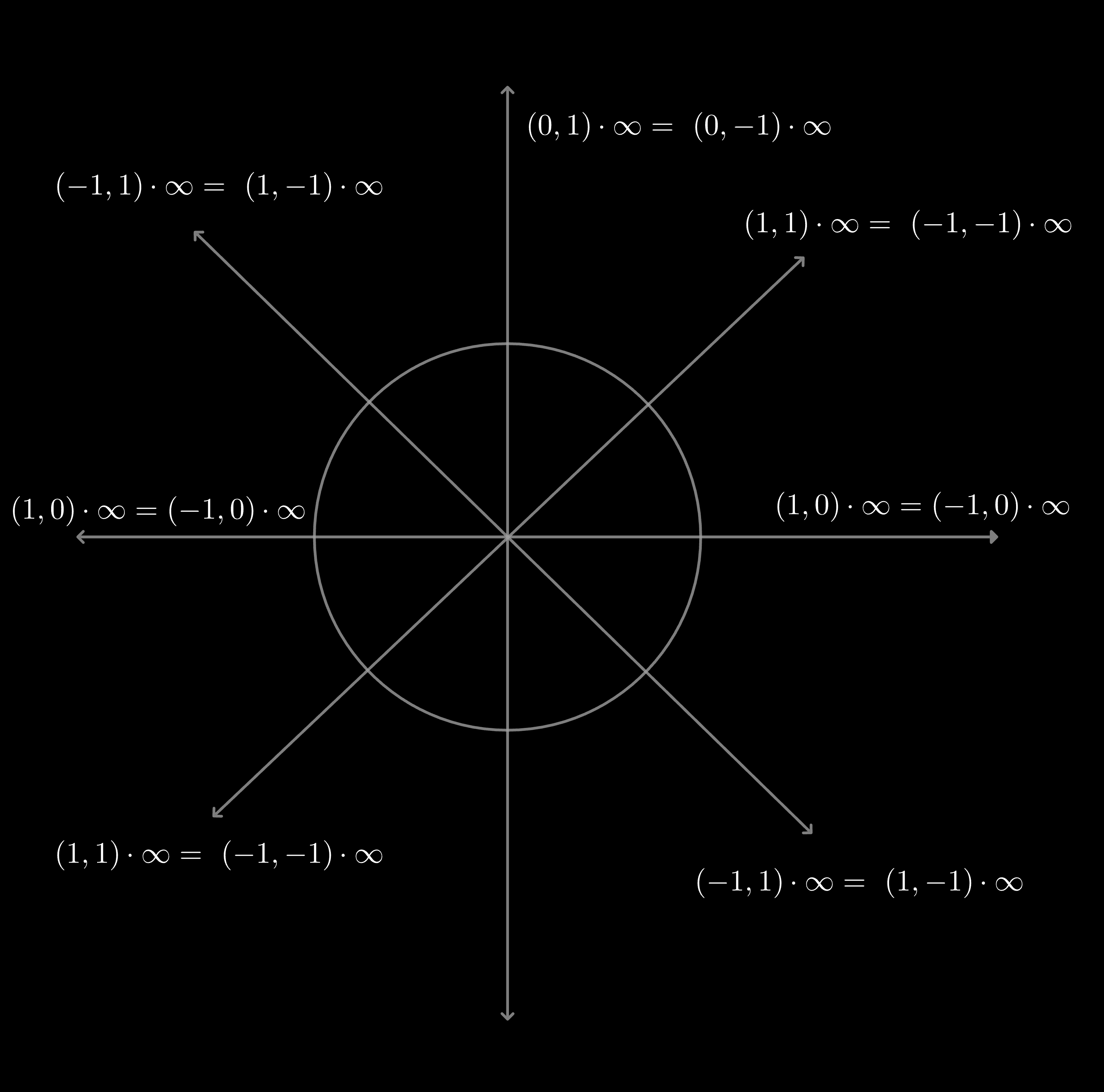 Projective plane infinities