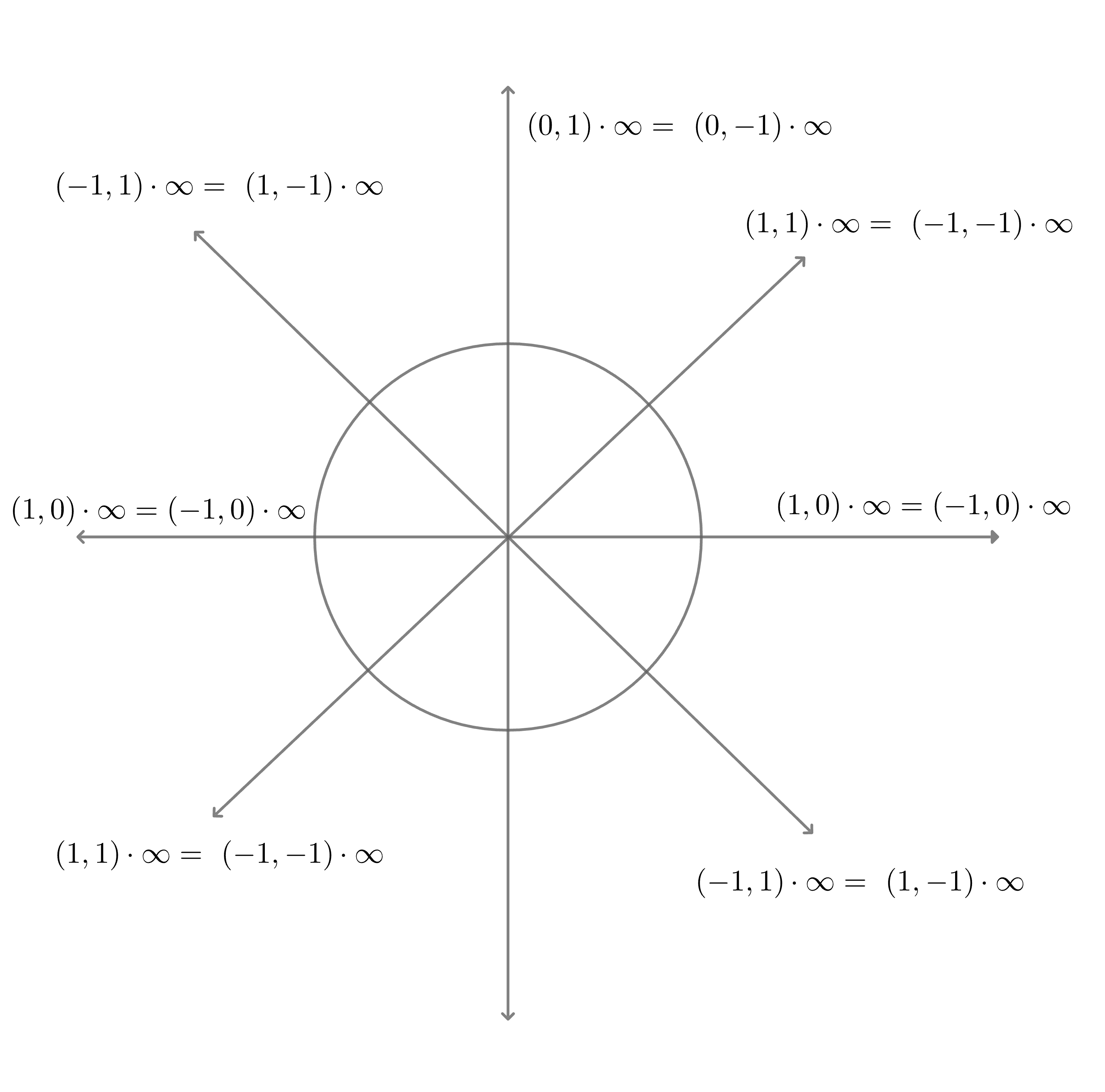 Projective plane infinities