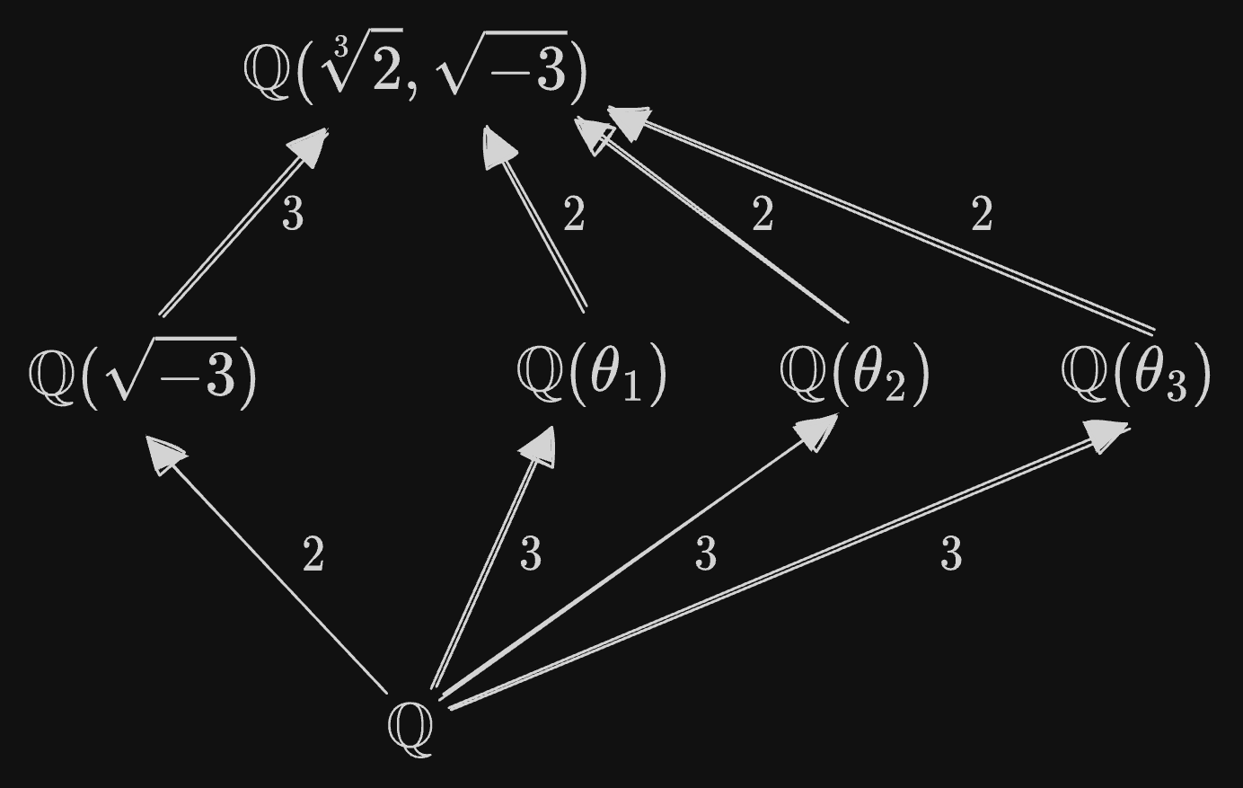 Splitting field example 2