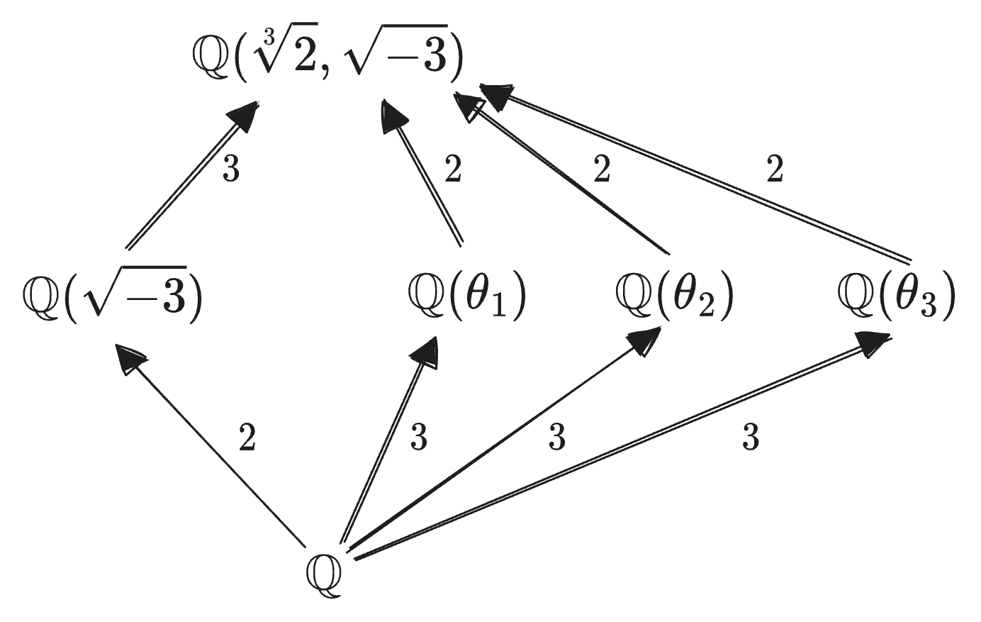 Splitting field example 2